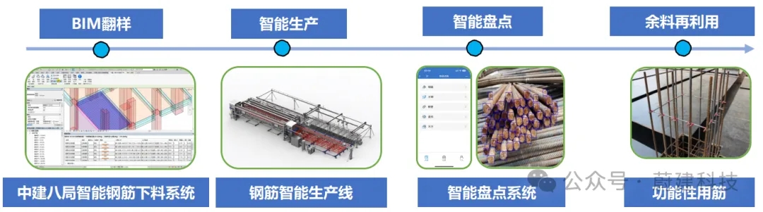 蔚建科技钢筋智能加工系统，助力全国住房城乡建设工作现场会
