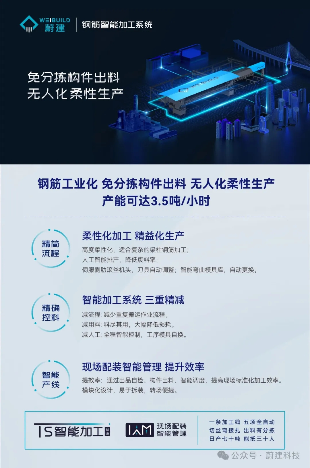 蔚建科技钢筋智能加工系统，助力全国住房城乡建设工作现场会