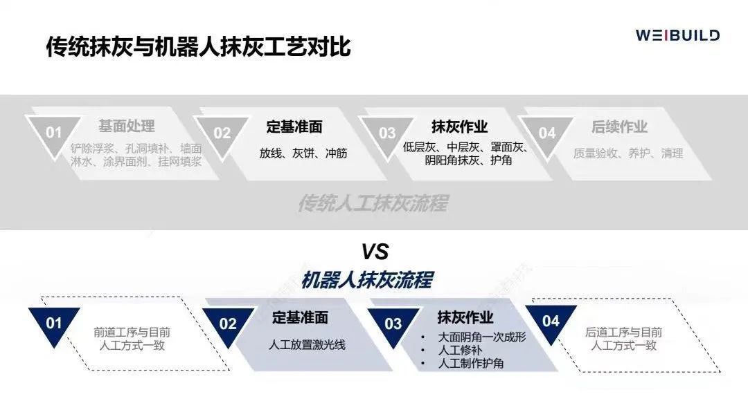 蔚建抹灰机器人与传统人工抹灰对比