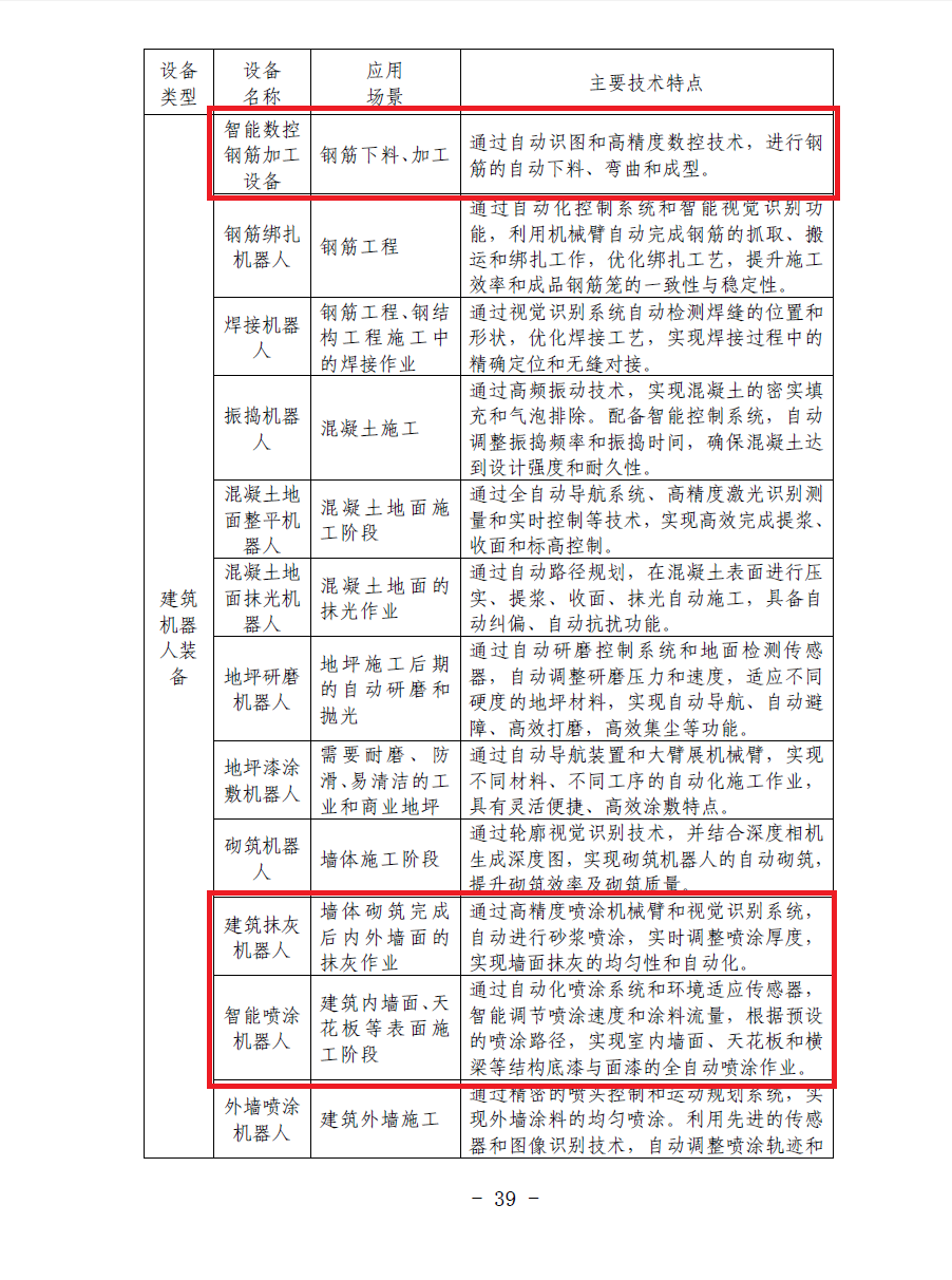 合肥印发智能建造技术导则 抹灰机器人、喷涂机器人、智能钢筋加工设备在列