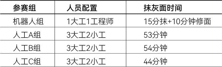抹灰人机对决：江西建工“蔚建机器人&匠心手艺人技能大赛”在南京举行