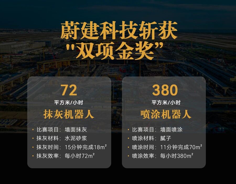 上海建工杯建筑机器人实战应用竞赛 蔚建建筑机器人独揽抹灰、喷涂两个金奖