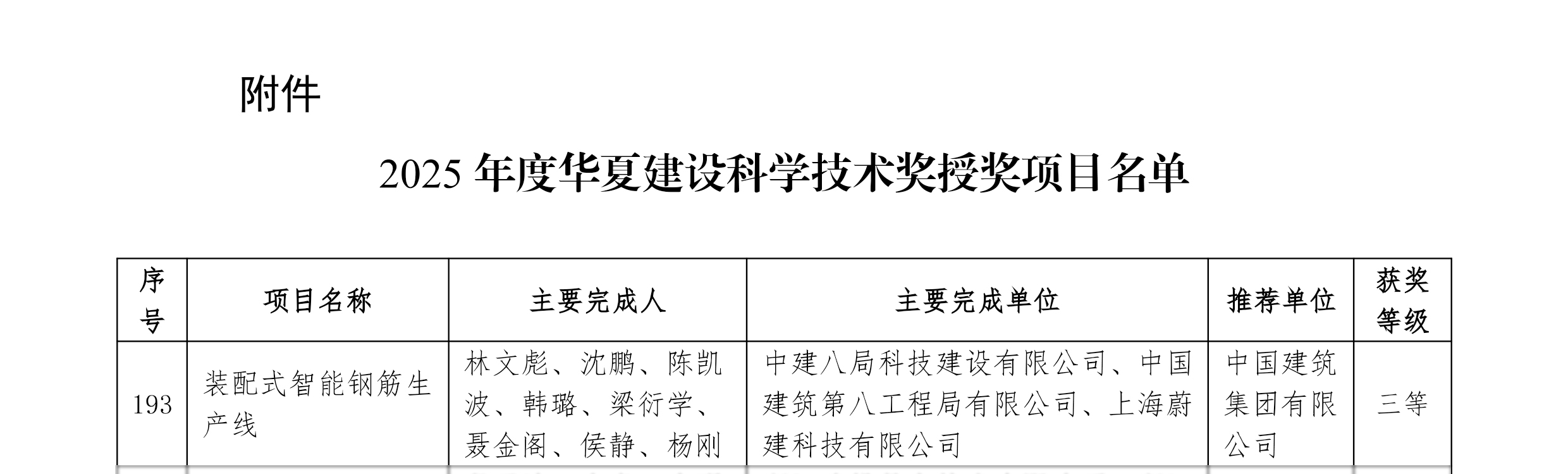 [Good news] Weijians "Prefabricated Intelligent Steel Bar Production Line" has won the Huaxia Construction Science and Technology Award(图3)