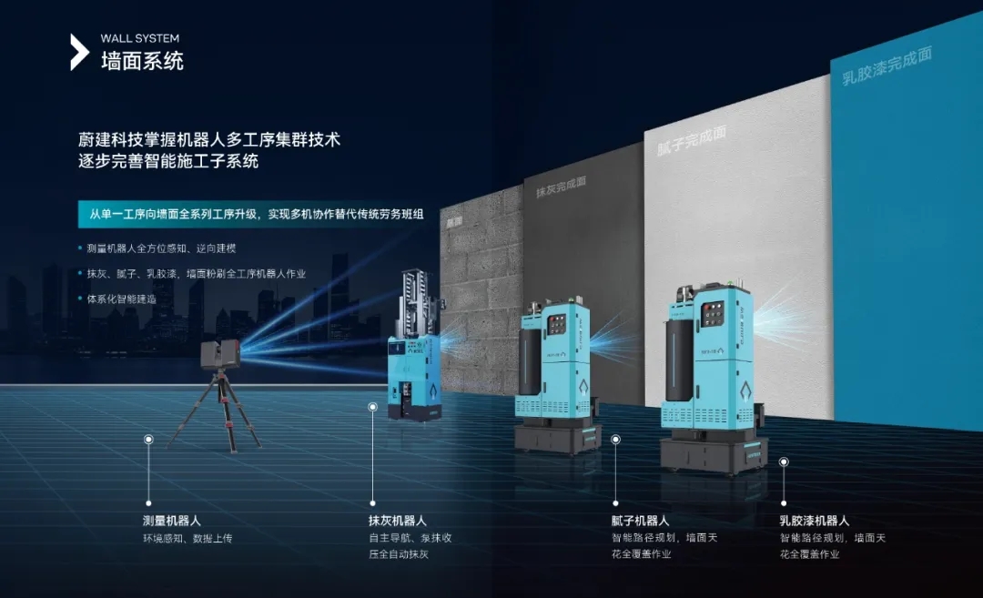 蔚建科技墙面系列机器人